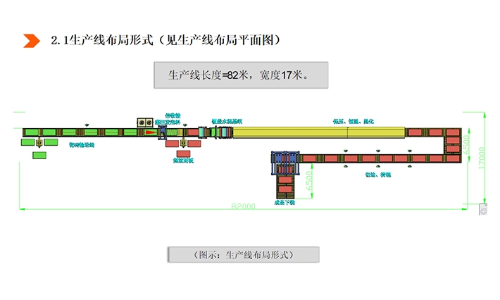 聚氨酯巖板發泡線