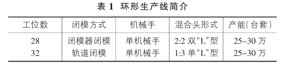 汽車座椅發泡設備自動化流水線