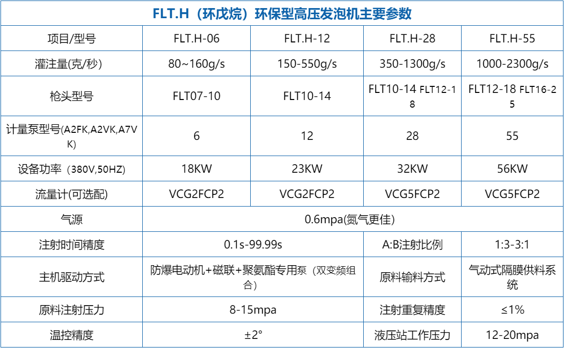 冰箱冷柜環戊烷高壓發泡機設備