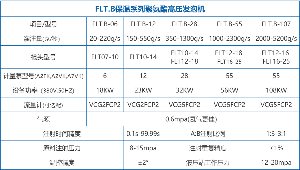 保溫地暖聚氨酯發泡機