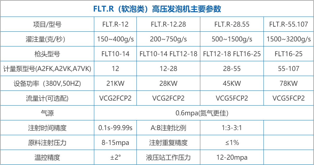 軟泡自結皮高壓發泡機