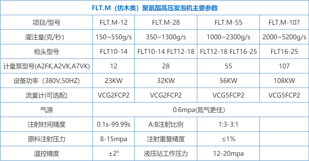 仿木聚氨酯發泡機