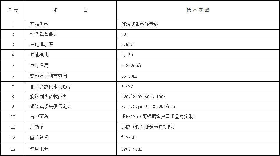 技術參數