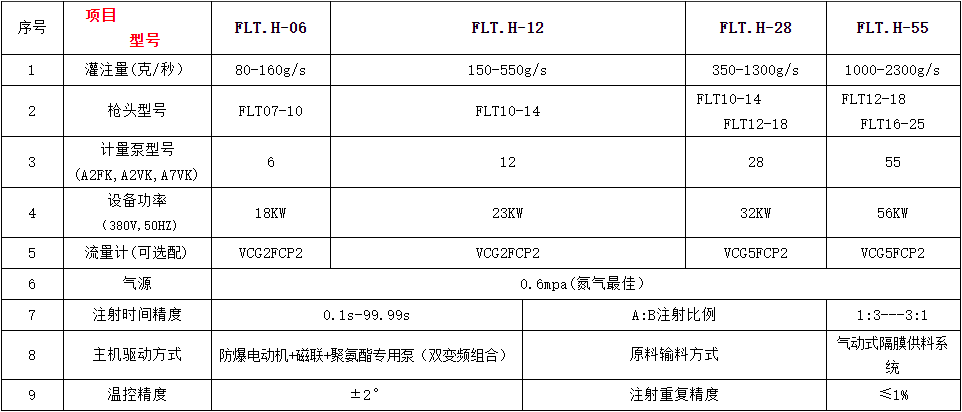 產品參數