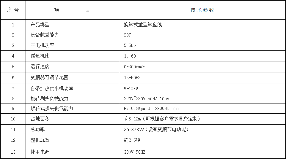 技術參數
